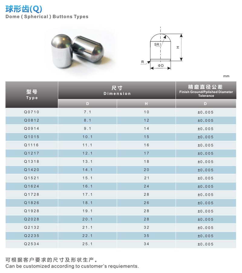 1571818667226235.jpg 球形齒.jpg