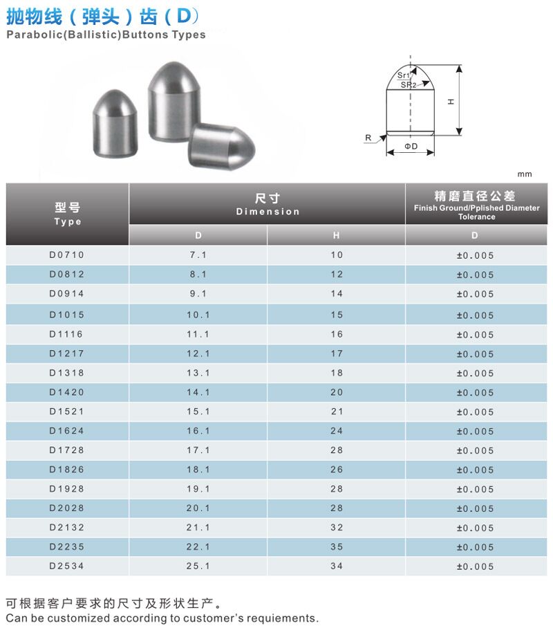 1571818672744451.jpg 彈頭齒.jpg
