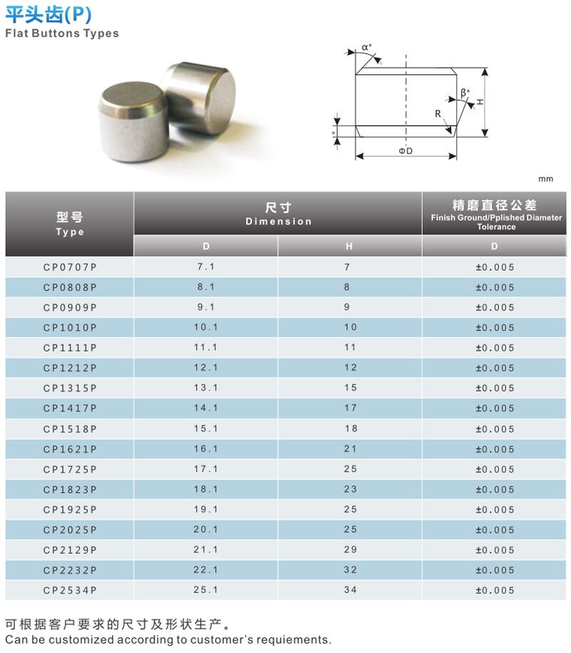 1571818677737772.jpg 平頂齒.jpg