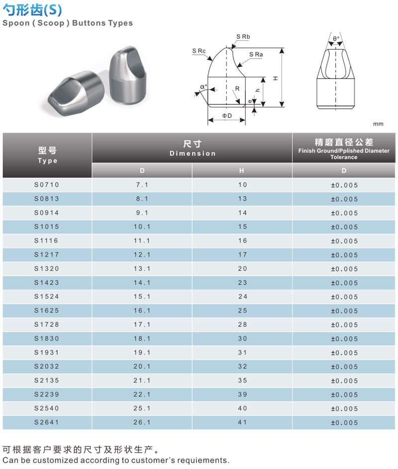 1571818684613128.jpg 勺形齒.jpg