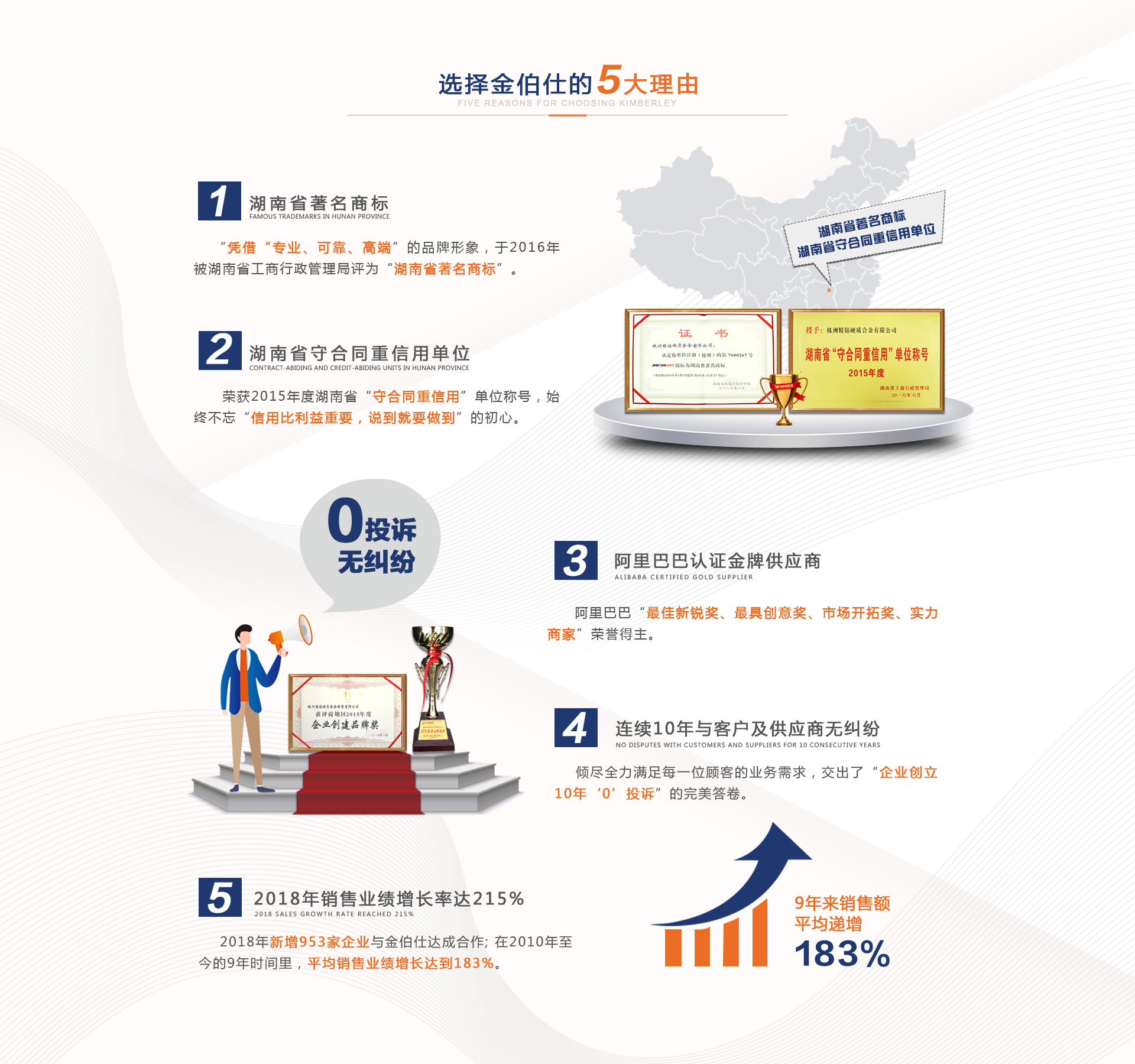 選擇金伯仕硬質(zhì)合金的5大理由